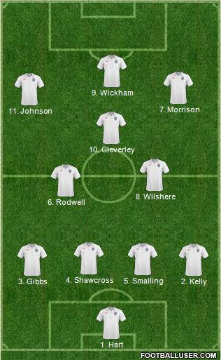 England Formation 2011