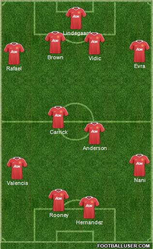 Manchester United Formation 2011