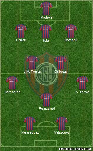 San Lorenzo de Almagro football formation