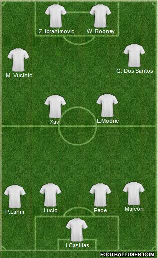 Champions League Team Formation 2011