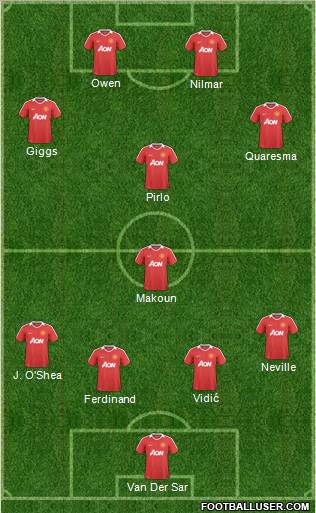 Manchester United Formation 2011