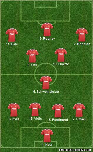Manchester United Formation 2011