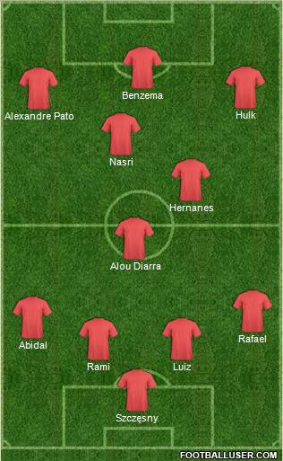 Champions League Team Formation 2011