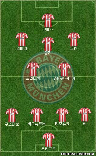 FC Bayern München Formation 2011