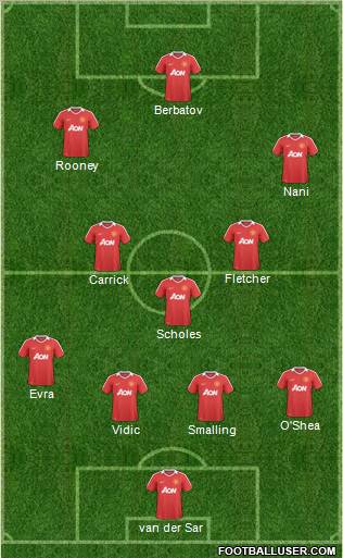 Manchester United Formation 2011