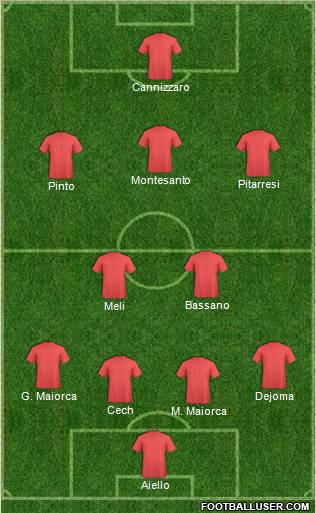 Dream Team Formation 2011