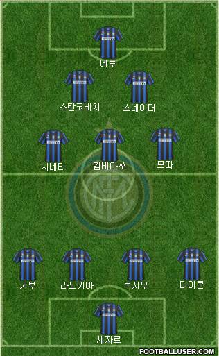 F.C. Internazionale Formation 2011