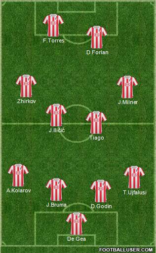 Atlético Madrid B Formation 2011