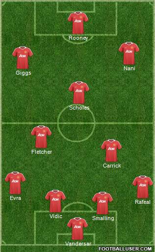 Manchester United Formation 2011