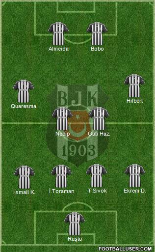 Besiktas JK Formation 2011