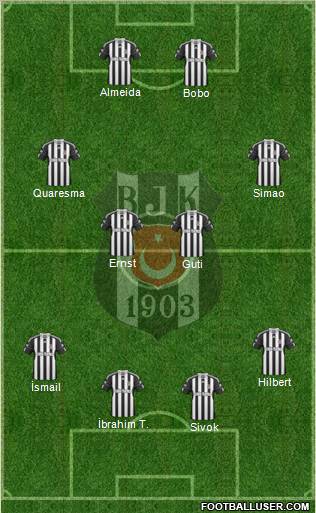 Besiktas JK Formation 2011