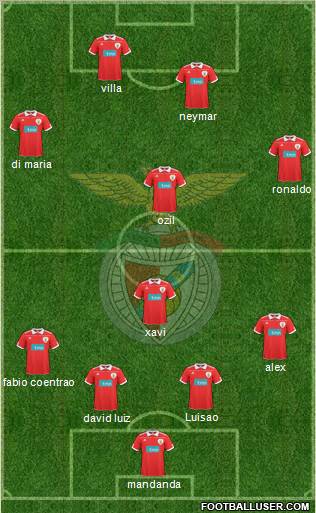 Sport Lisboa e Benfica - SAD Formation 2011