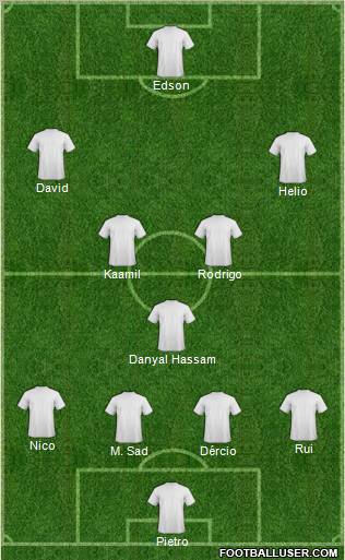 Dream Team Formation 2011