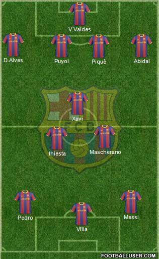 F.C. Barcelona Formation 2011