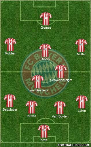 FC Bayern München Formation 2011