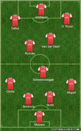 Arsenal Formation 2011