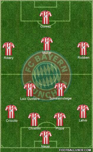 FC Bayern München Formation 2011