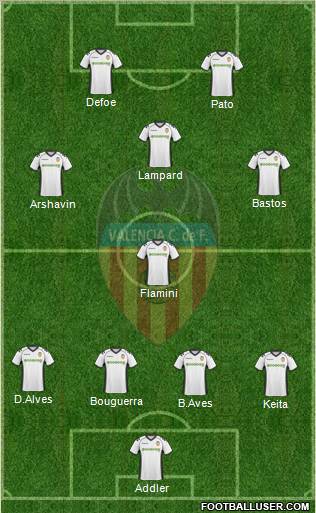 Valencia C.F., S.A.D. Formation 2011