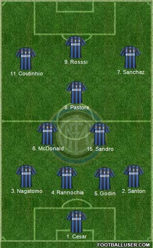 F.C. Internazionale Formation 2011