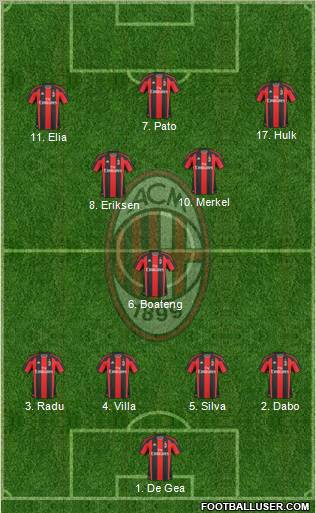 A.C. Milan Formation 2011