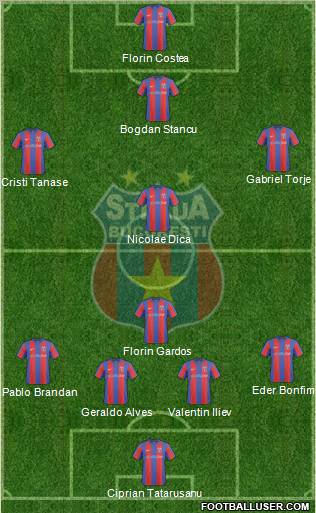 FC Steaua Bucharest 4-1-4-1 football formation