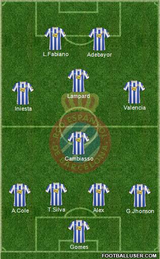 R.C.D. Espanyol de Barcelona S.A.D. Formation 2011