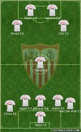 Sevilla F.C., S.A.D. Formation 2011