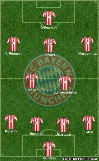 FC Bayern München Formation 2011