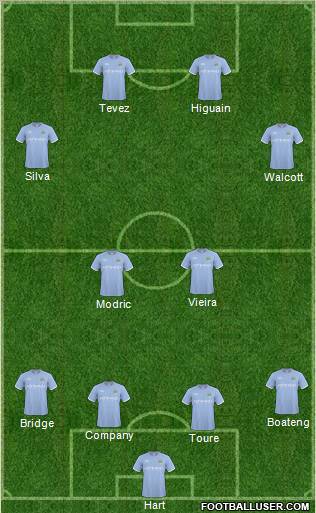 Manchester City Formation 2011