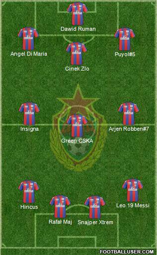CSKA Moscow Formation 2011
