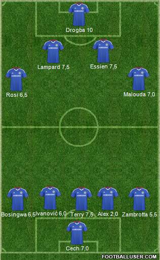 Chelsea Formation 2011