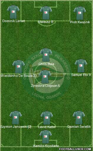 Lechia Gdansk Formation 2011