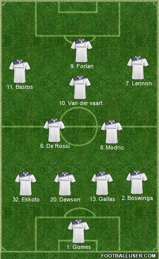 Tottenham Hotspur Formation 2011