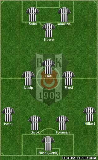 Besiktas JK Formation 2011