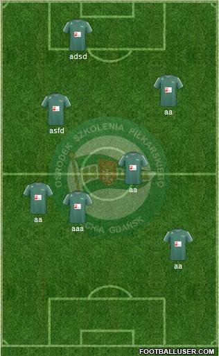 Lechia Gdansk Formation 2011