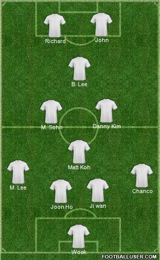 Champions League Team Formation 2011