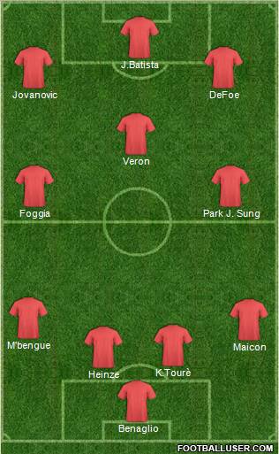 Champions League Team Formation 2011