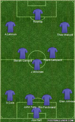 Burnley football formation