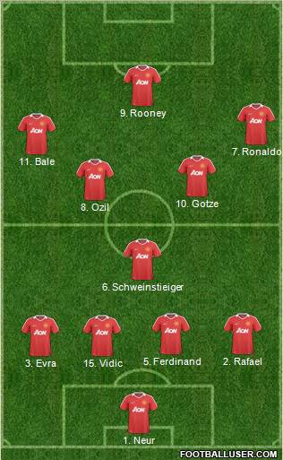 Manchester United Formation 2011