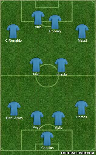 Dream Team Formation 2011