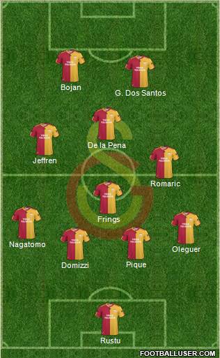 Galatasaray SK Formation 2011