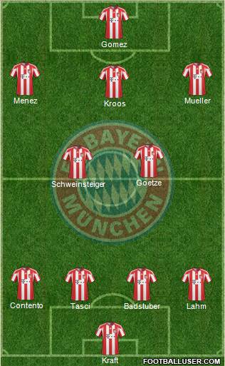 FC Bayern München Formation 2011