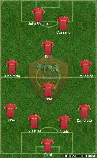 AS Roma Formation 2011