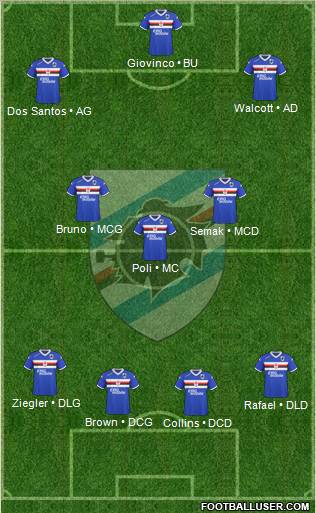 Sampdoria Formation 2011
