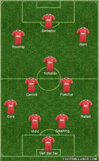 Manchester United Formation 2011