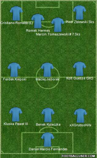 Dream Team Formation 2011