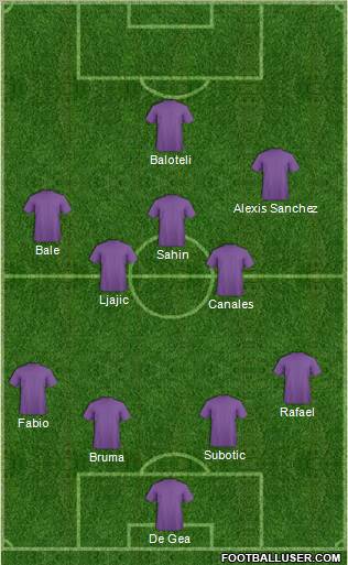Dream Team Formation 2011