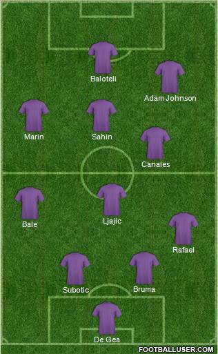 Fifa Team Formation 2011