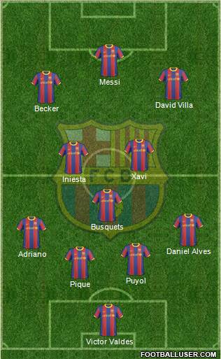 F.C. Barcelona Formation 2011