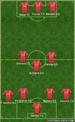 Liverpool Formation 2011